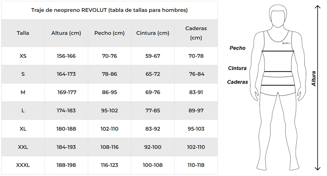Guía de talla para neoprenos hombre Revolut