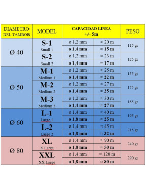 Carrete vertical Carbon PS Dive | Marlinsubnorte