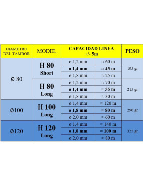 Carrete horizontal Carbon PS Dive | Marlinsubnorte