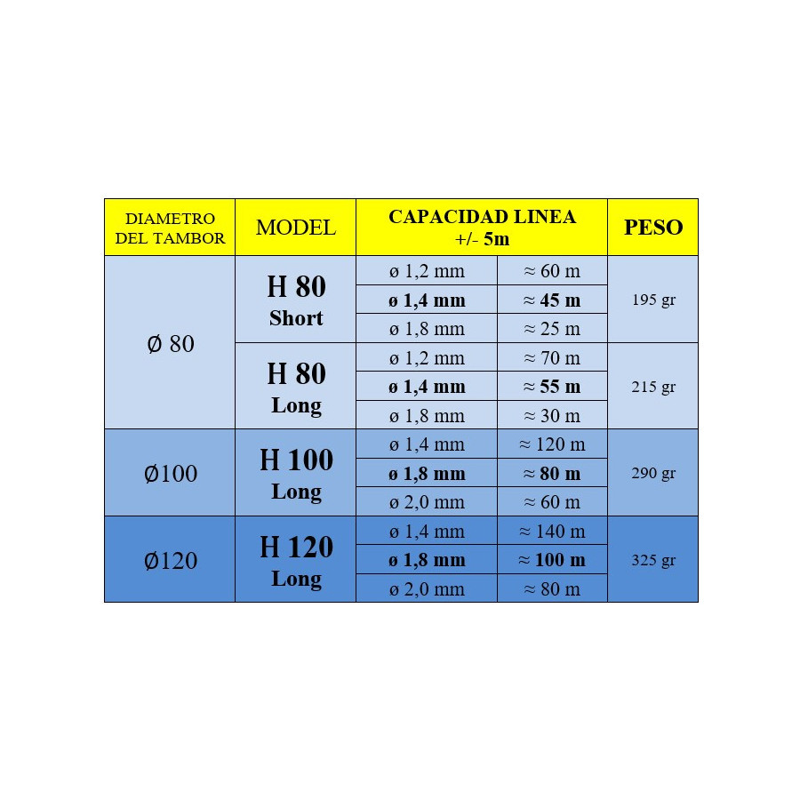 Carrete horizontal Carbon PS Dive - Vista 3